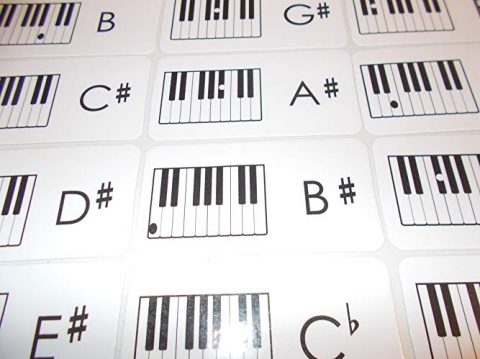 Improvisation in piano lesson songwriting.